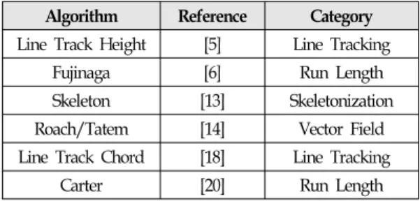 Table 1. Staff line removal algorithms [16] 