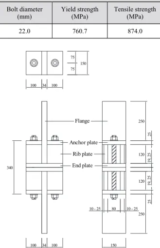Table 1. Tensile test result of high strength bolt