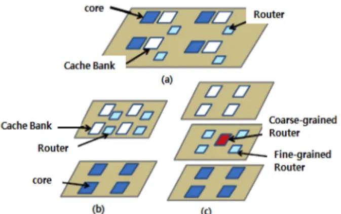 Fig. 7. System configurations for (a) 2D, (b) 3D, and (c) 3D with ISL case. 24)