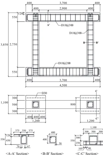 Table 1. Details of main members