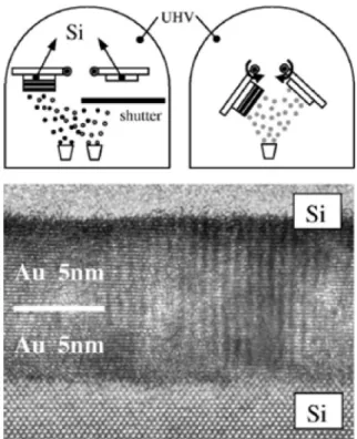 Fig. 3. Stengl model for wafer direct bonding mechanism. 7)