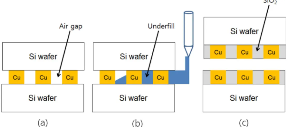 Fig. 10. FIB cross section of a hybrid bonded stack along a Cu-nail and a BCB pattern