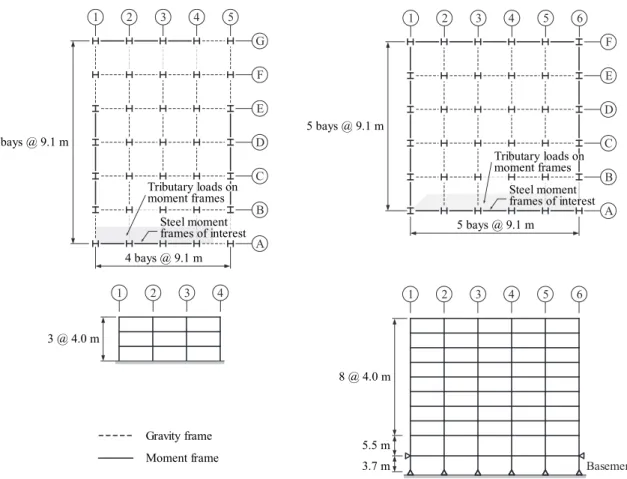 Fig. 1. Plan views and elevation layouts of the story steel frame buildings