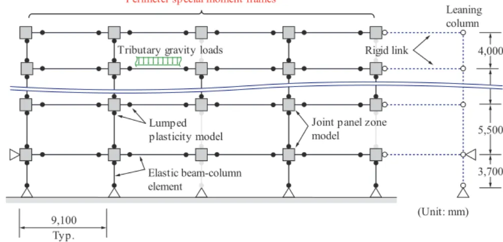 Fig. 3. Structural model of the 9-story steel frame building