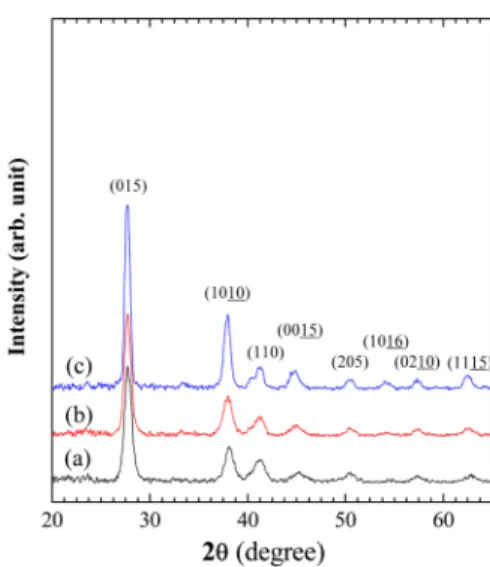 Fig. 1에 Bi 2 (Te 0.9 Se 0.1 ) 3 잉곳을 38~90 µm 크기로 분쇄