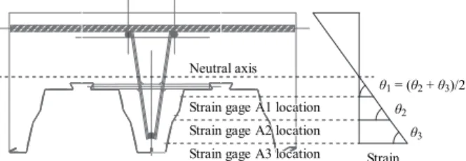 Fig. 23. Neutral axis calculation method