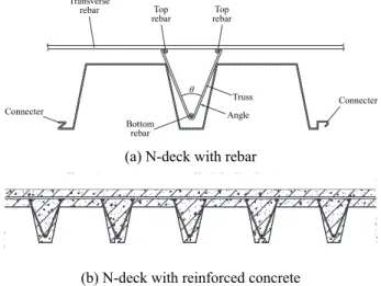 Fig. 1. Conventional deep-deck