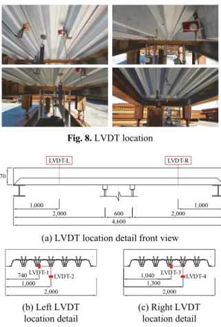 Fig. 6. Construction load specimen detail