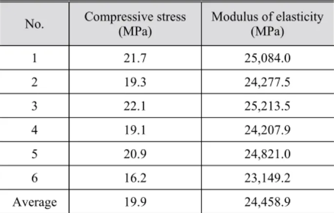 Table 7. Galvanized steel material test result