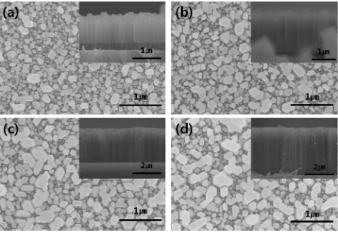 Fig. 1. Schematic diagram of process procedures for the growth of ZnO Nanorods. (a) Radio magnetron sputtering system, (b) Aqueous solution method.