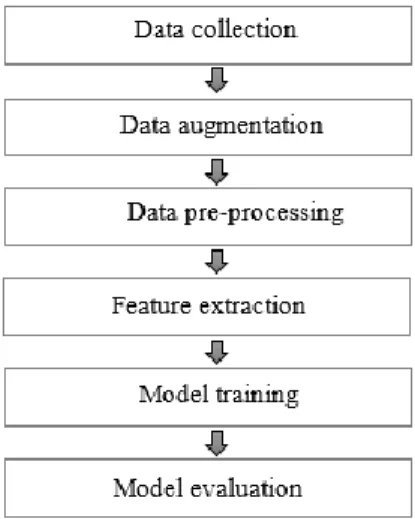 Figure 4. The block diagram of the proposed methodology. 