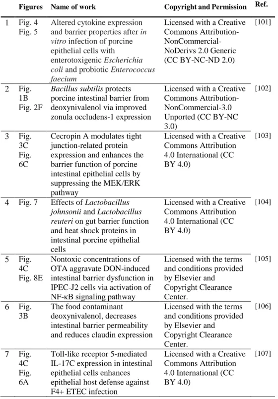 Table 3. Copyright permissions of figures used for dataset.   
