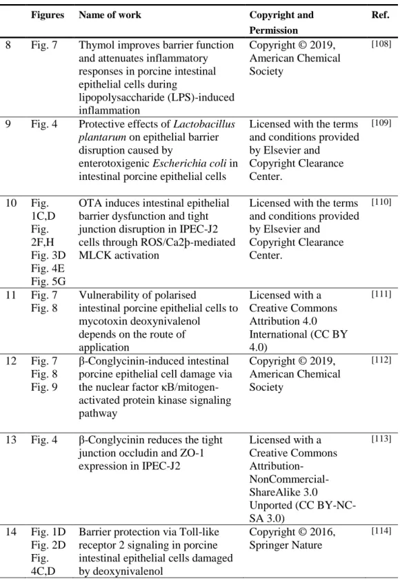 Table 4. Copyright permissions of figures used for dataset.   