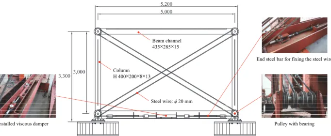 Fig. 4. Load-displacement curves of steel cables 도르래와 핀 사이의 마찰력은 본 감쇠시스템의 의도치 않 은 저항력으로 크게 작용을 한다
