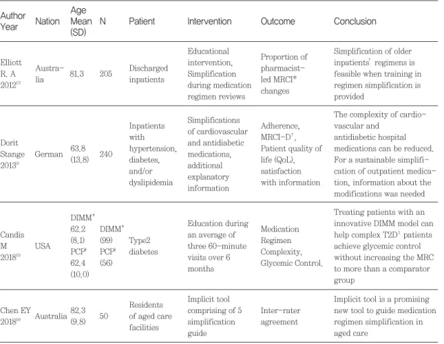 Table 2 Interventional studies with Medication Regimen Complexity Index 