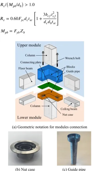 Fig. 4. Structure planUpper moduleLower moduleFloor beamCeiling beamColumnColumnWrench boltNut caseBlocksConnecting plateGuide pipe