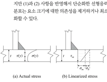 Fig. 4. Structural stress calculation procedure  for through-thickness fatigue crack