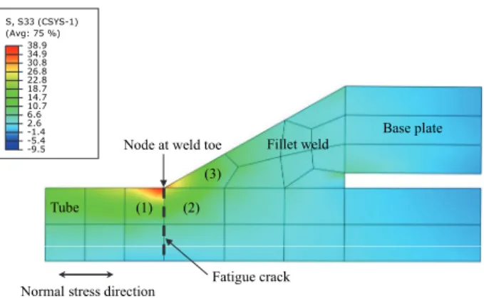 Fig. 5. Finite element model of the tube-to-transverse  plate fillet-welded connection