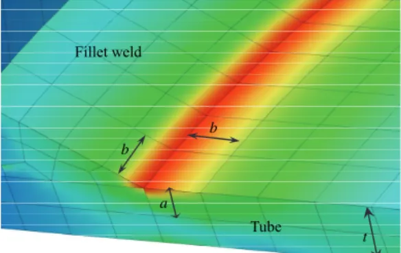 Fig. 8. Comparison of structural and hot-spot stresses  for different mesh densities 