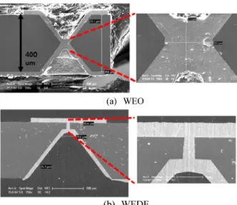 Fig. 5. Electrical resistance measurements of (a) WEO and (b) WEDE.