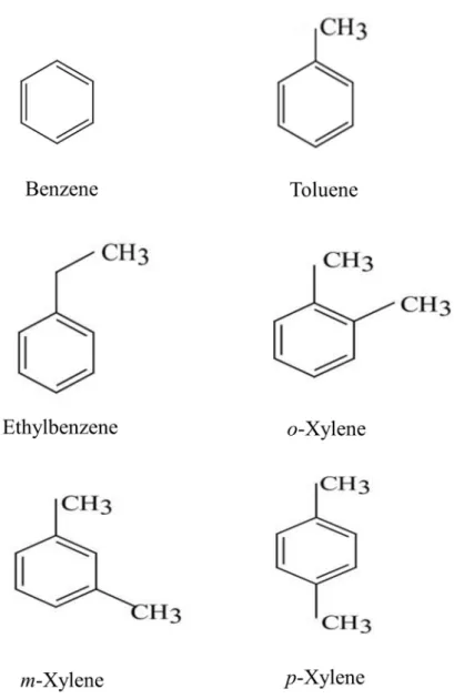 Figure 1. Structures of BTEX compounds. 