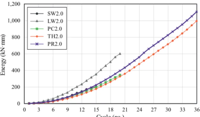 Fig. 35. Comparison of energy (1.6 mm) Fig. 36. Comparison of energy (2.0 mm)