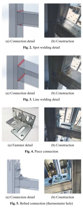 Fig. 1. Weak parts of cladding support system 외장재 부착용 경량철골 접합부에 대한 연구는 전무하며  국내 연구진들에 의하여 용접접합방식의 화재 위험성 및 취 약한 변형능력을 보완하여 파스너와 볼트만으로 접합할 수  있는 볼트접합방식으로 시공된 경량철골부재의 내진성능 평가를 위한 진동대실험이 수행된 바 있다 [2],[4] 