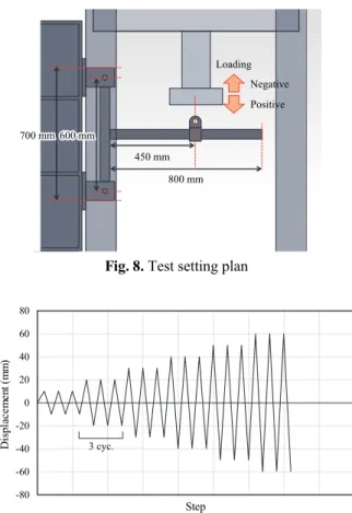 Fig. 7. Specimen key map Fig. 8. Test setting plan