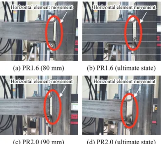 Fig. 28. Maximum strength (positive)