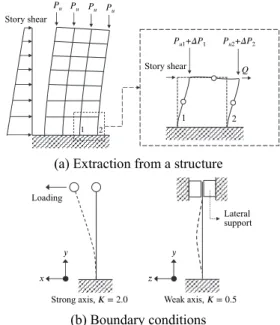 Table 1. Sectional properties and strength capacity of the specimen