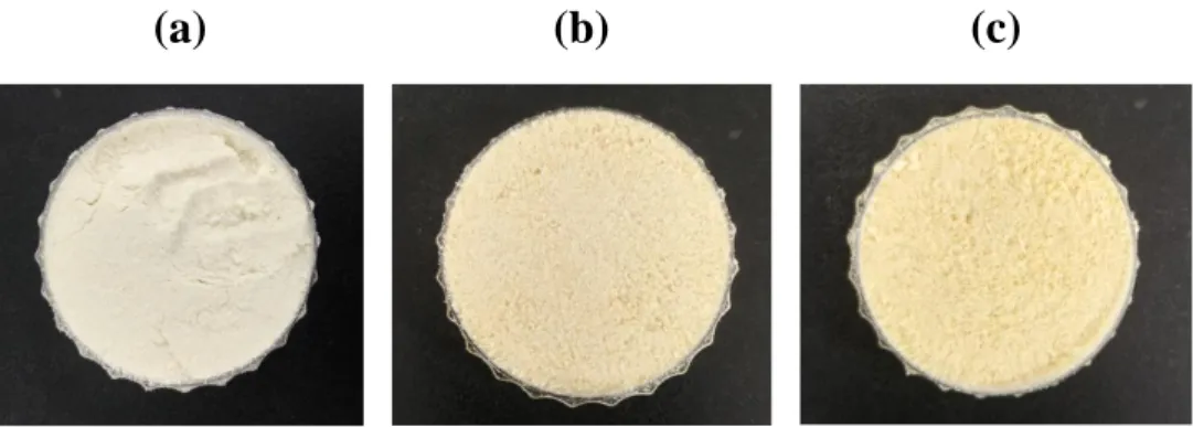 Figure 8. The appearance of different onion powders. Powder samples were made  from (a) fresh onion (O); (b) APP-treated onion (PO); (c) APP-treated onion in the  presence of egg whites (POE)