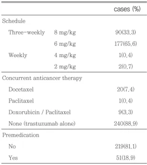 Table 1 Patients characteristics (n=91)
