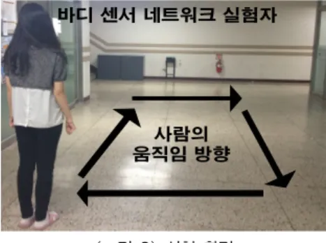 그림 3은 본 논문에서 실험을 위해 사용된 장소를 보 여주고  있다.  실험에서 사용된  장비는 그림  4와 같이  Crossbow  Technology  [11]에서 제작된 Cricket  Mote다