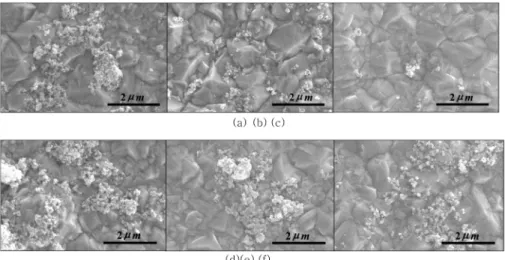 Fig. 5. Surface morphologies of TiO 2 -Ni composite coatings with ultrasonication time variation (bath type ultrasonicator: a, b, c, horn type ultrasonicator: d, e, f): (a) 0 hr, (b) 1 hr, (c) 2 hr, (d) 0 min, (e) 10 min, and (f) 20 min.