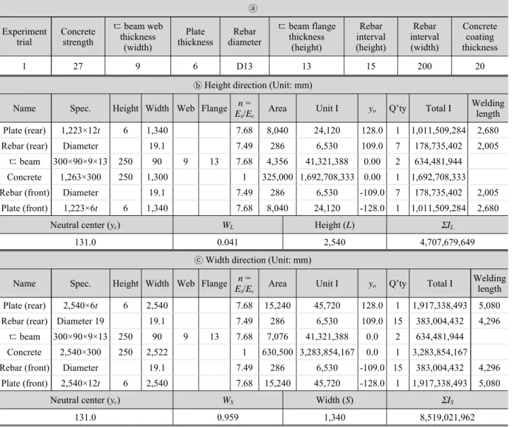 Table 4. Displacement, stress and welding length calculation by load distribution method