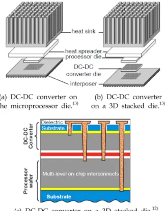 Fig. 3. Comparison of IR Drop by changing the number of TSV and C4 bump. 1)