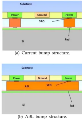Fig. 5. Thick metal structure to improve power delivery. 16)