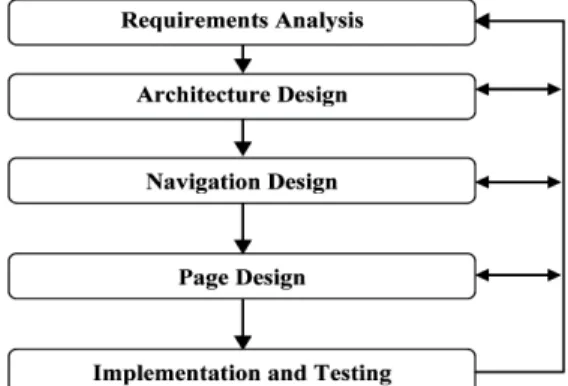 Figure 1. Android System Architecture.