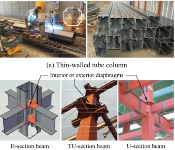Fig. 1. Concrete‐filled thin‐walled tube sections  and beam‐to‐column connections