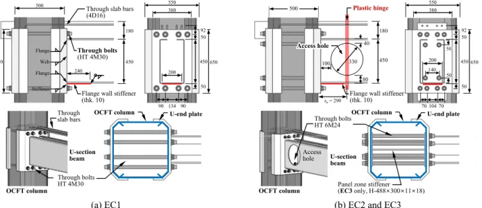 Fig. 4. Reinforcement details in slab (all specimens)