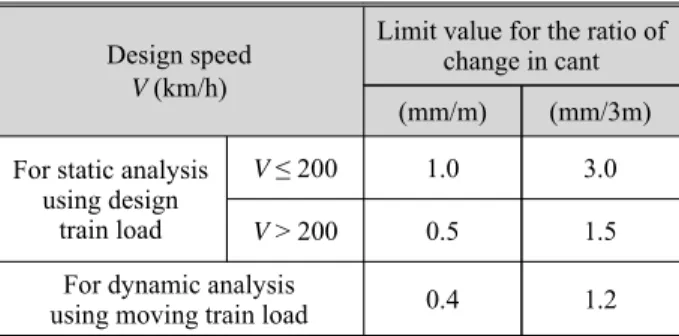 Fig. 2. Assumed geometry of complex partial girder for high-speed railway bridge
