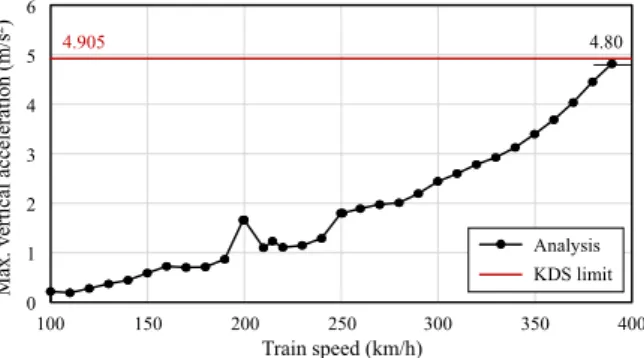 Fig. 14. Out-of-plane distortion obtained from static analysis