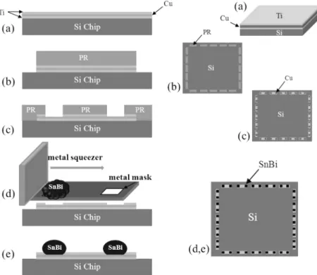 Fig. 2. Schematic illustration for a process flow to make a chip specimen with SnBi solder bumps: (a) sputtering of Ti/Cu/Ti metallization, (b) electrode formation by etching of Ti/Cu/Ti, UBM formation by etching of top Ti, d) screen printing of SnBi solde