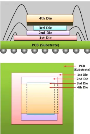 Fig. 1. Schematic drawing of a 4-layer stacked FBGA package.