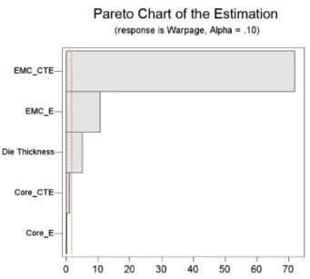 Table 5. (a) RSM results of FBGA (b) RSM optimization with the different factors at room temperature