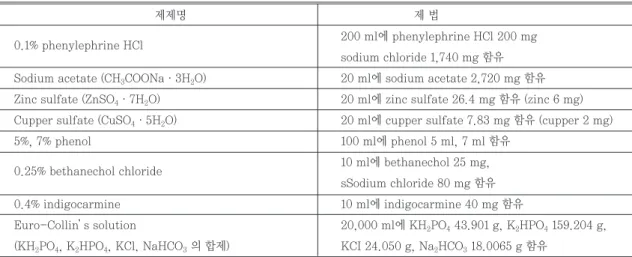 Table 1. 본원 의료기관 조제실 주사제의 종류
