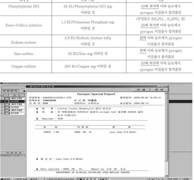 Fig. 2 -  본원의 감염관리 프로그램