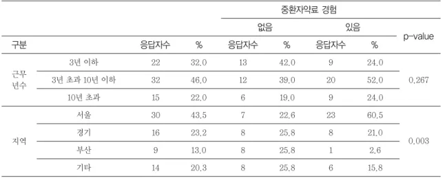 Table 4 The questionnaire categories of the checklist 