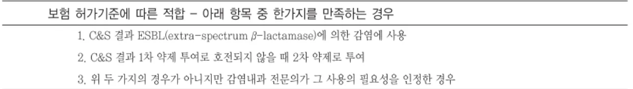 Table 1. 사용의 정당성 평가 기준 5)