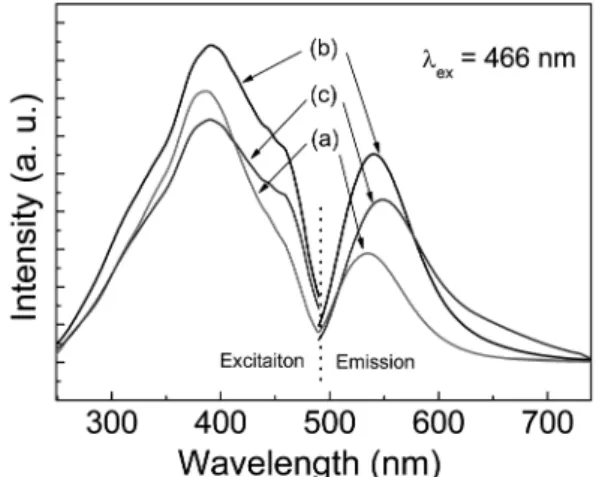 Fig. 3. XRD patterns of SrSi 2 O 2-δ N 2+2/3δ :Eu 2+  powders as a function of the Eu content